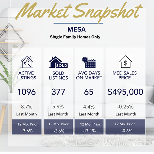 Monthly Market Report: SEPTEMBER.