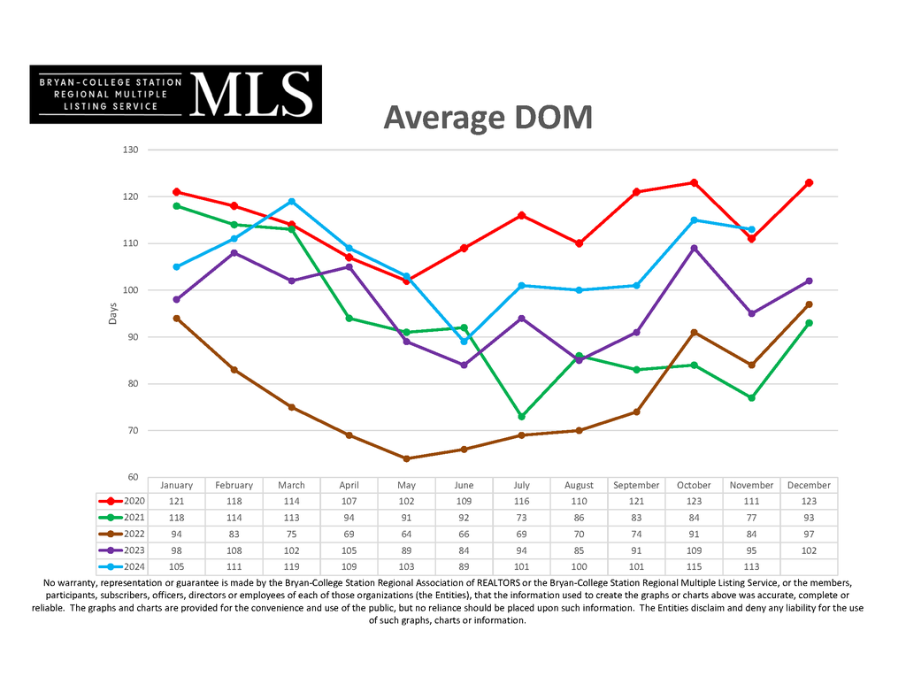 2024 November - Average_DOM