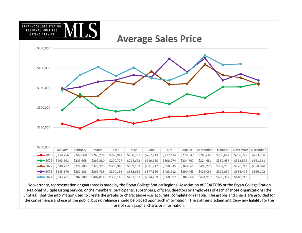 2024 November - Average_Monthly_Sales