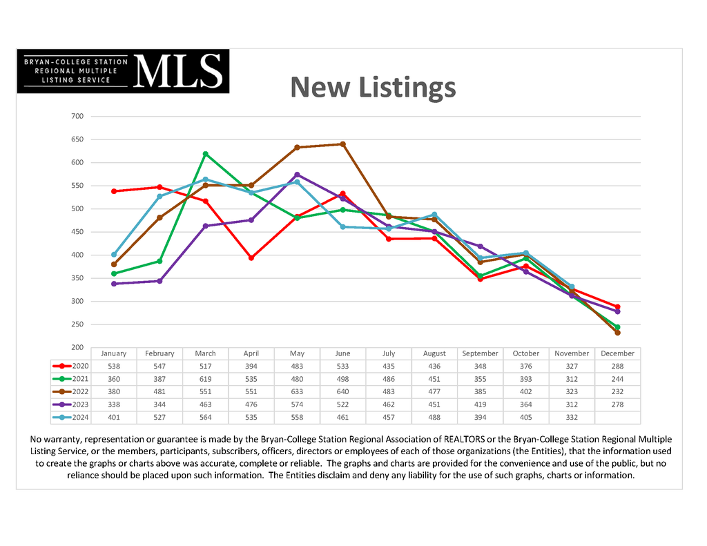 2024 November - New_Listings