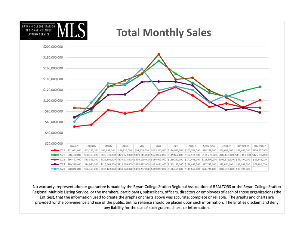 2024 November - Total_Monthly_Sales_Volume