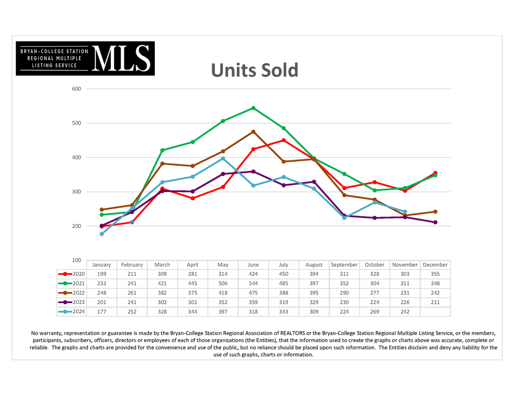 2024 November - Units_Sold