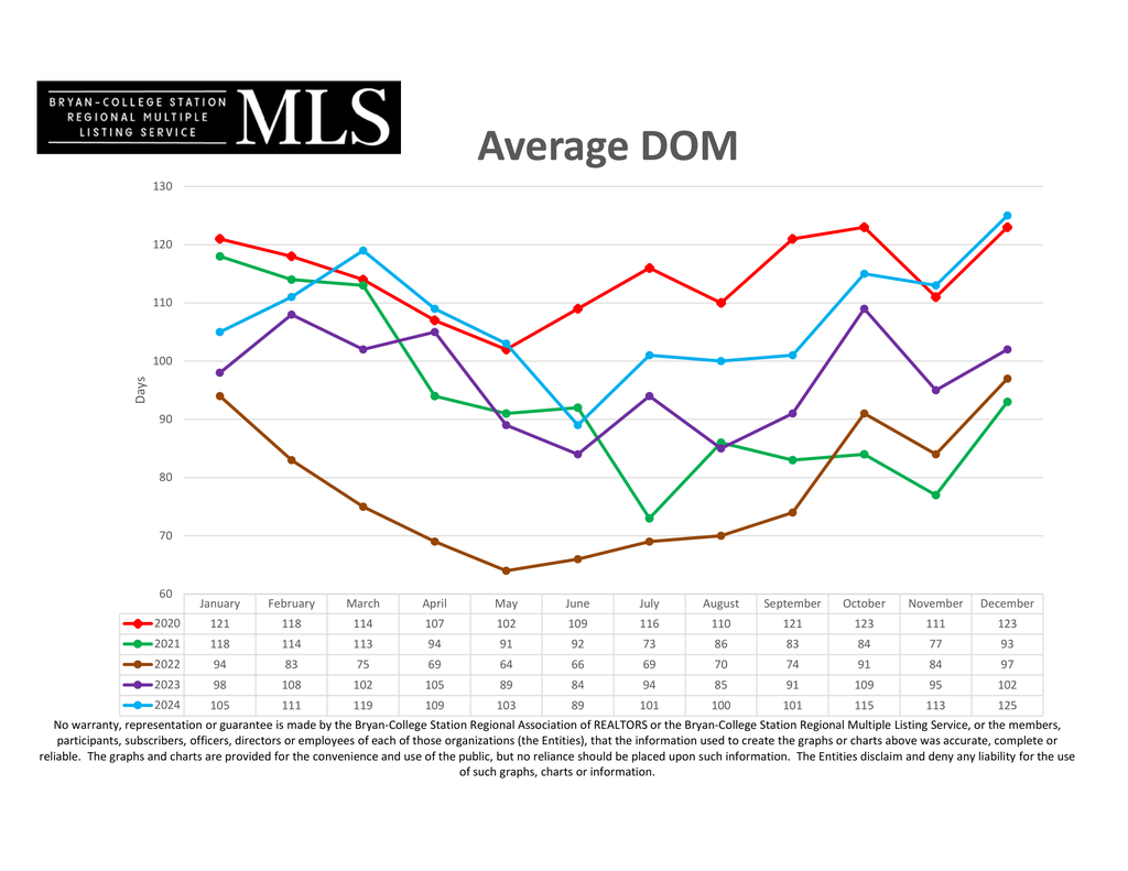 2024 December - Average_DOM