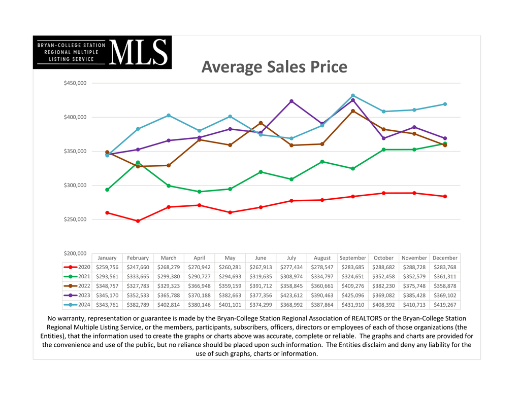 2024 December - Average_Monthly_Sales