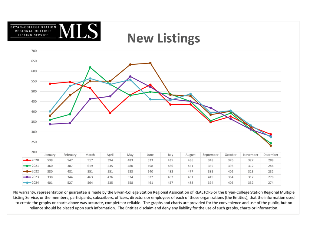 2024 December - New_Listings