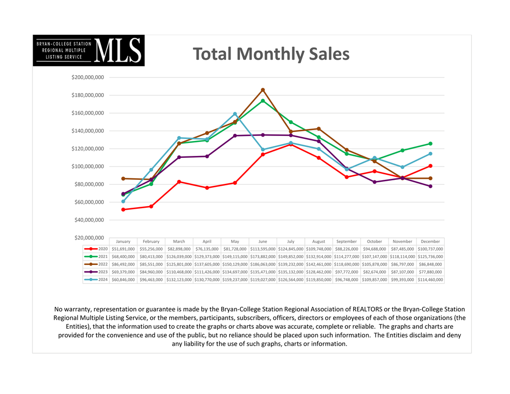 2024 December - Total_Monthly_Sales_Volume