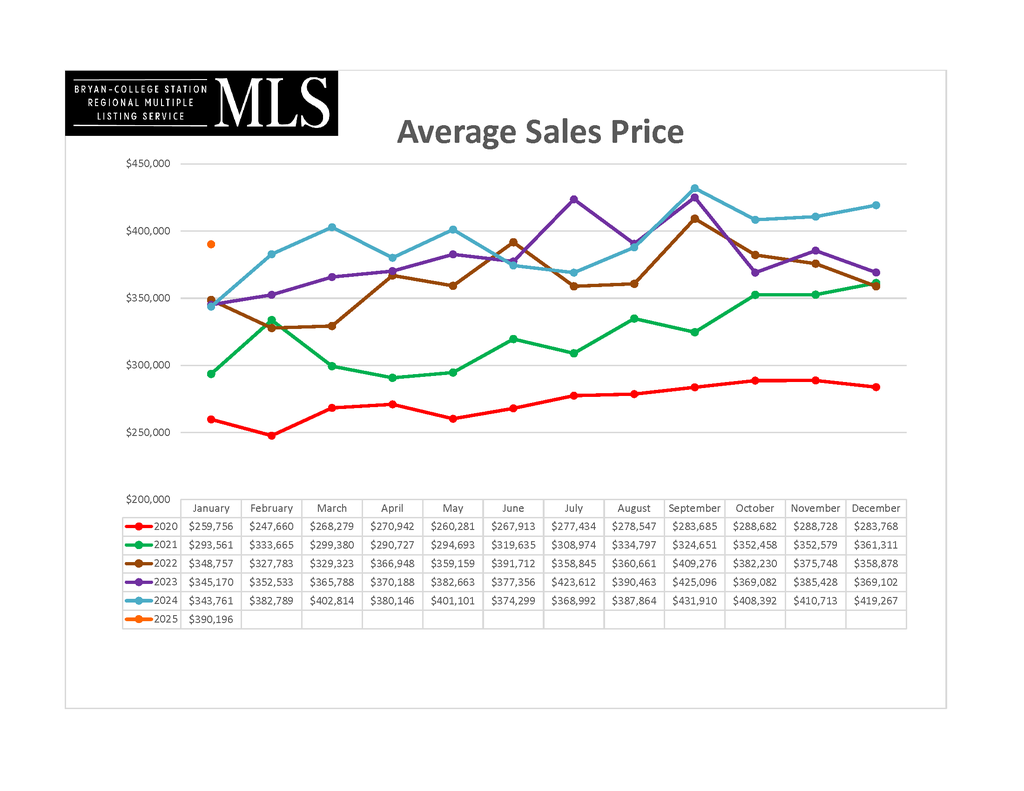 2025 January - Average_Monthly_Sales