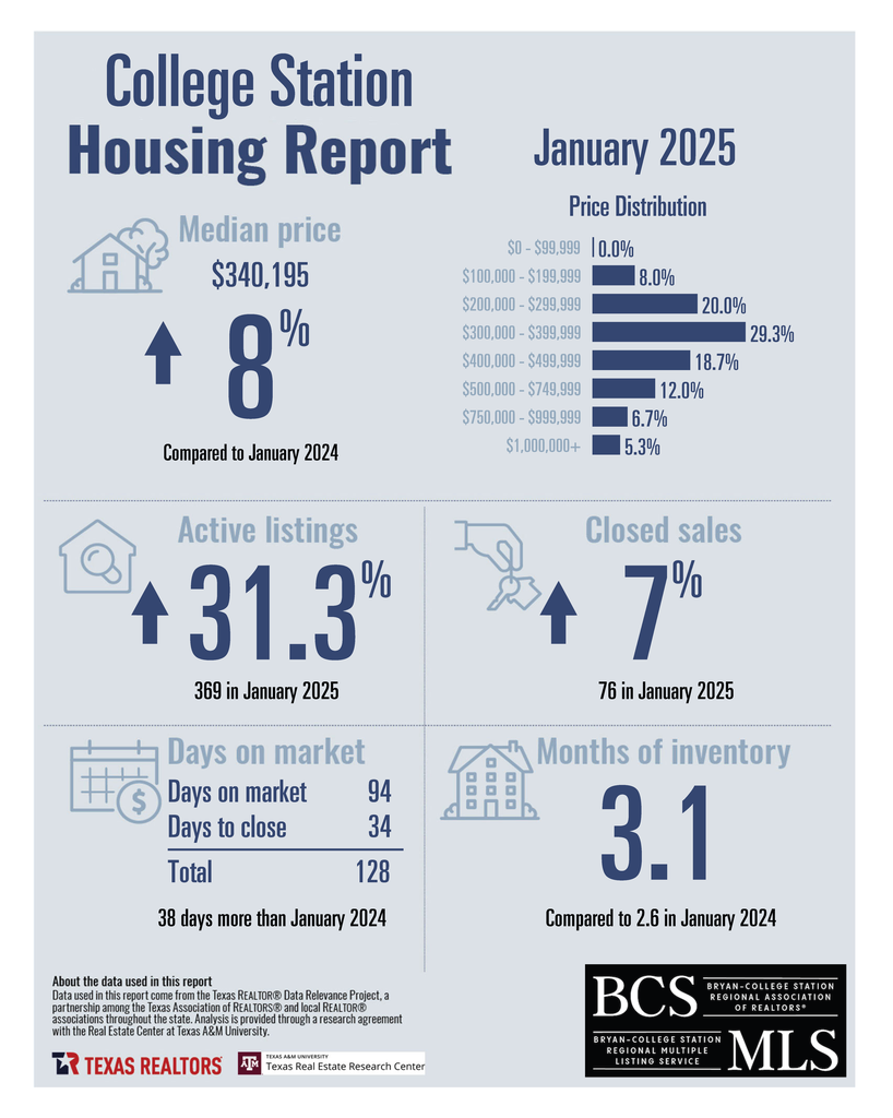 2025 January - CS