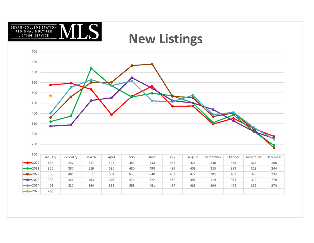 2025 January - New_Listings