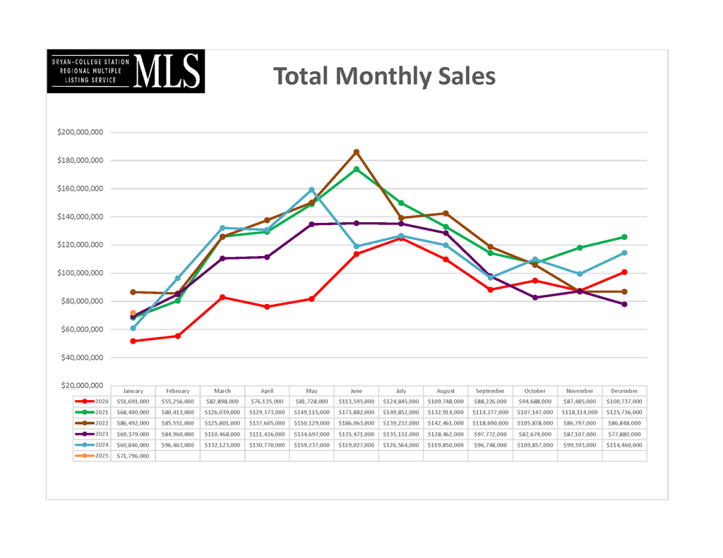 2025 January - Total_Monthly_Sales_Volume