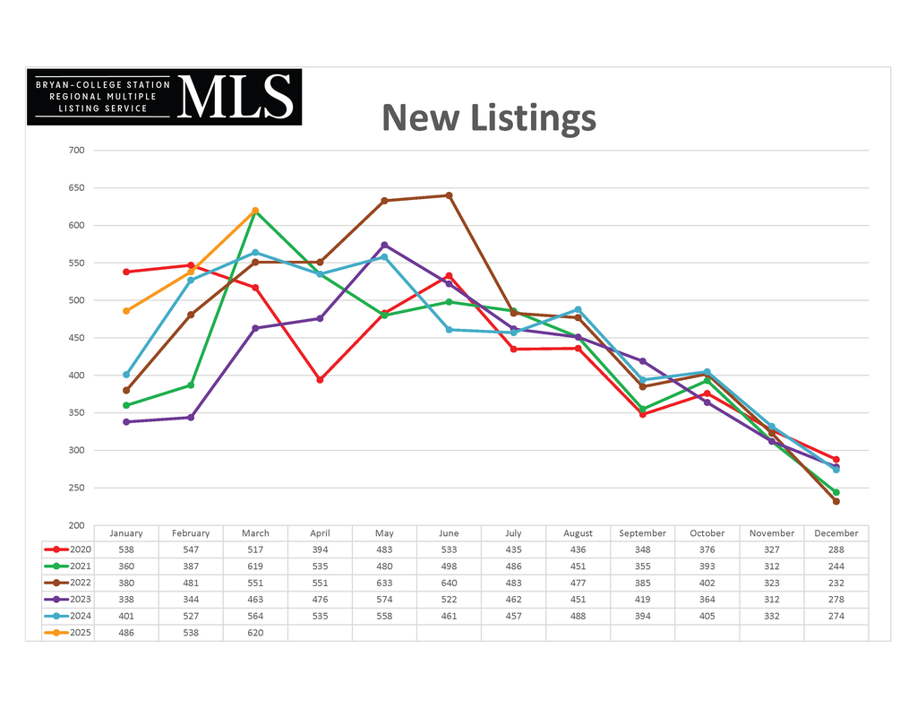 2025 March - New_Listings