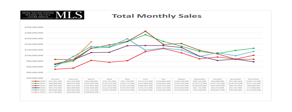2025 March - Total_Monthly_Sales_Volume