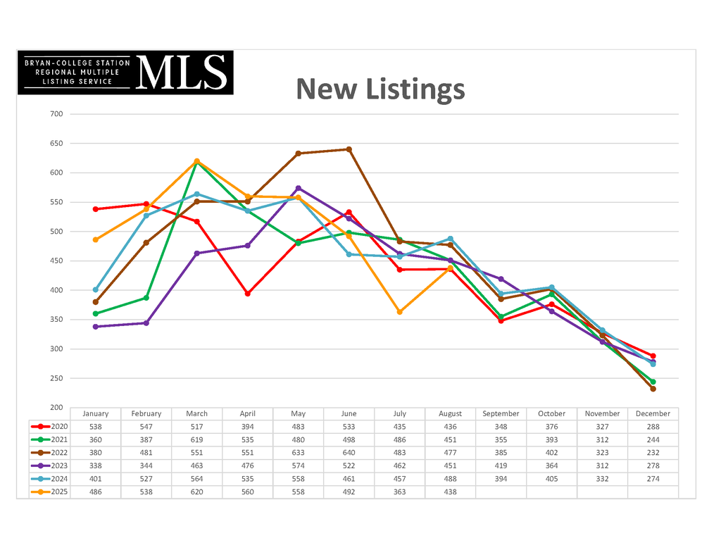 2025 - August New_Listings