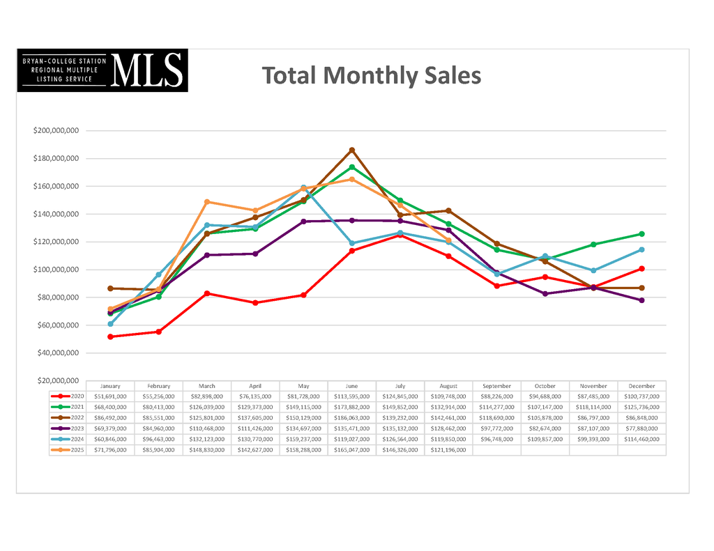 2025 August - Total_Monthly_Sales_Volume