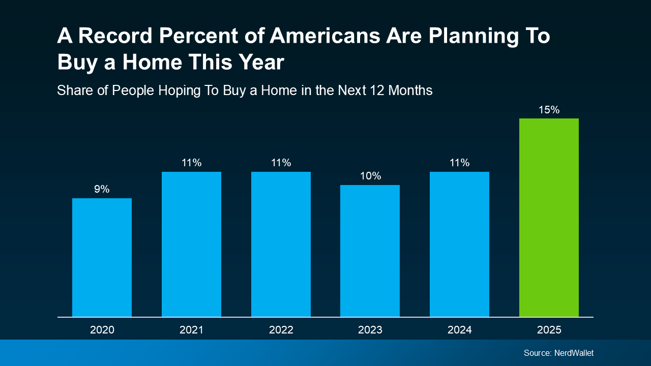 Chart: Percent of Americans Planning to Buy a Home in the Next Twelve Months