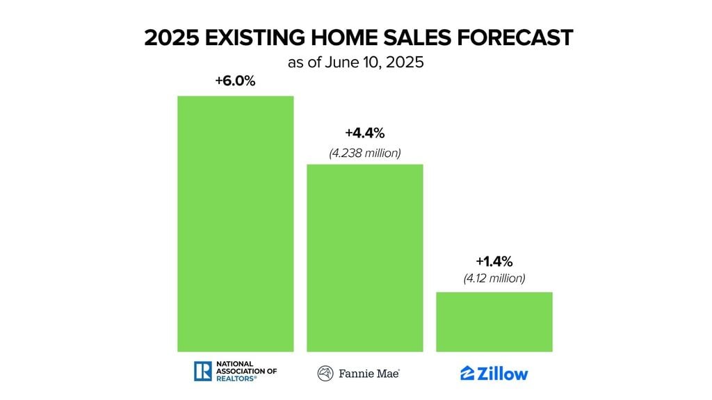 June 2025 EXISTING HOME SALES FORECAST