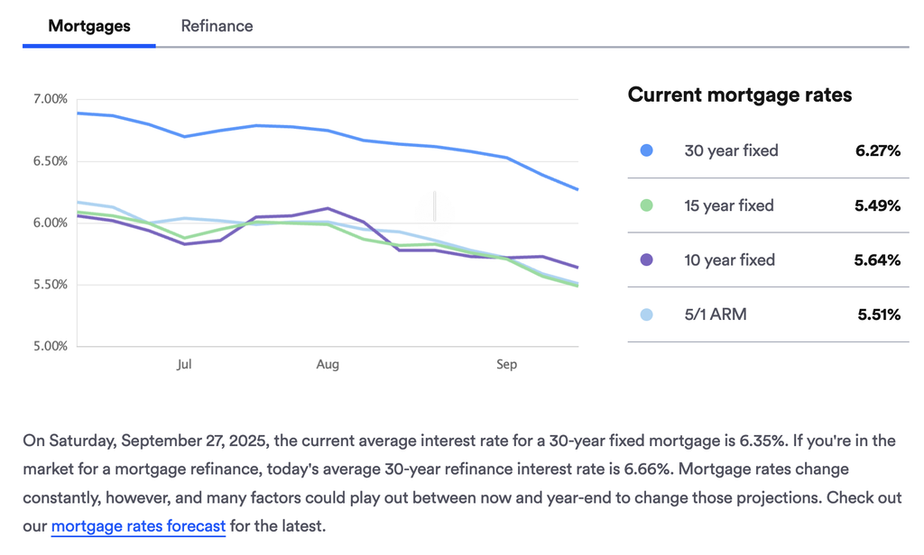 Graph: 30 Year Mortgage Rate Graph