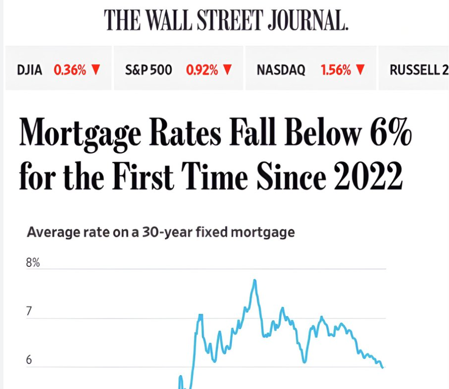 Screenshot of The Wall Street Journal "Mortgage Rates Fall Below 6% for the First Time Since 2022"