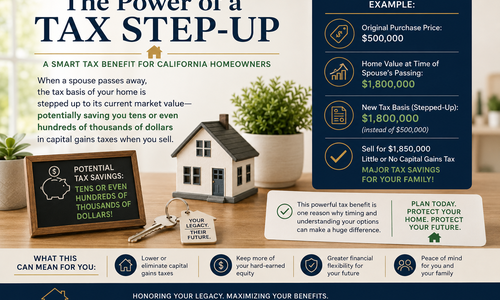 What happens to your home's tax basis after &hellip;