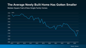 20250123-The-Average-Newly-Built-Home-Has-Gotten-Smaller-original