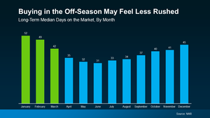 20250127-Buying-in-the-Off-Season-May-Feel-Less-Rushed-original