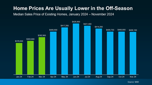 20250127-Home-Prices-Are-Usually-Lower-in-the-Off-Season-original