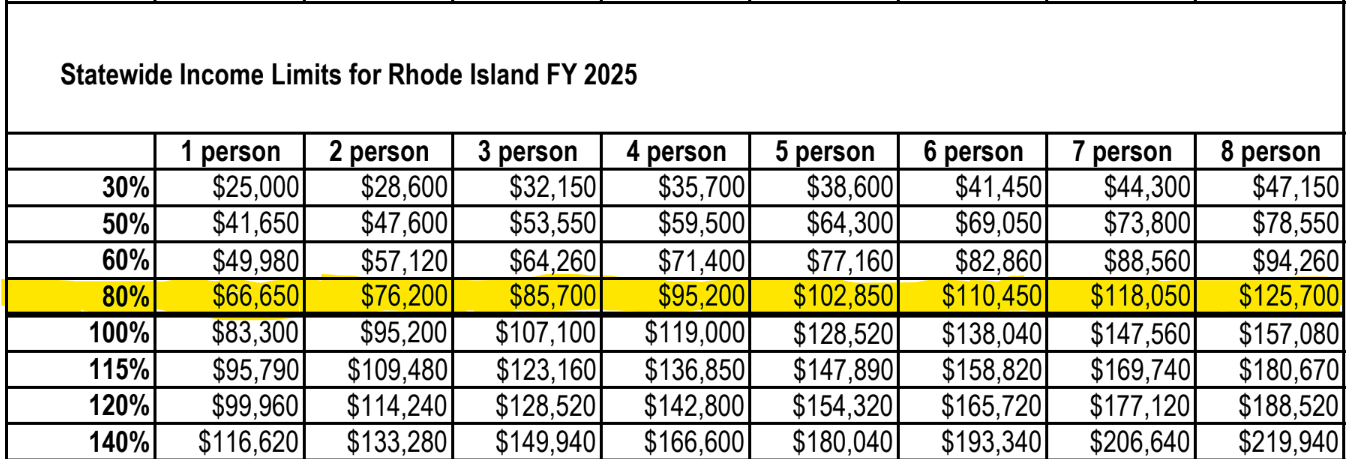 Anchorhome Loan Income Guideline Blog Alex Parmenidez