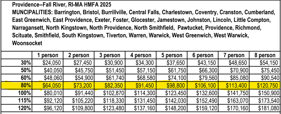 Anchorhome Loan Providence County Alex Parmenidez