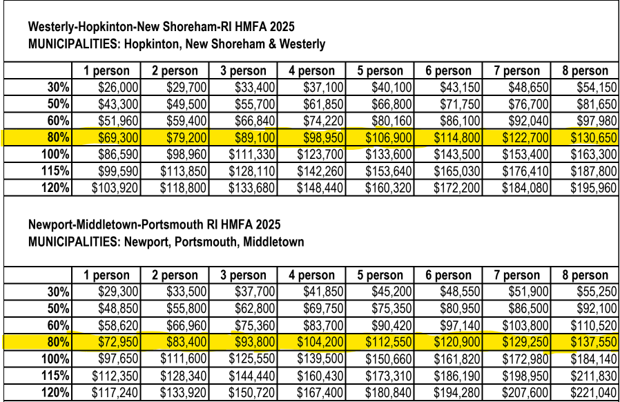 Anchorhome Loan Westerly County Alex Parmenidez