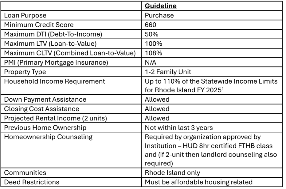 Ri Anchor home Guideline Alex Parmenidez