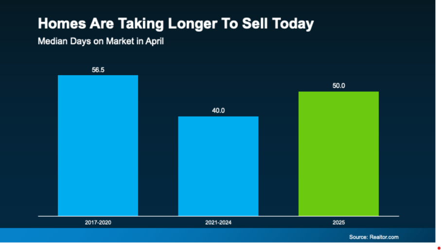 homes are taking long blog picture Alex Parmenidez