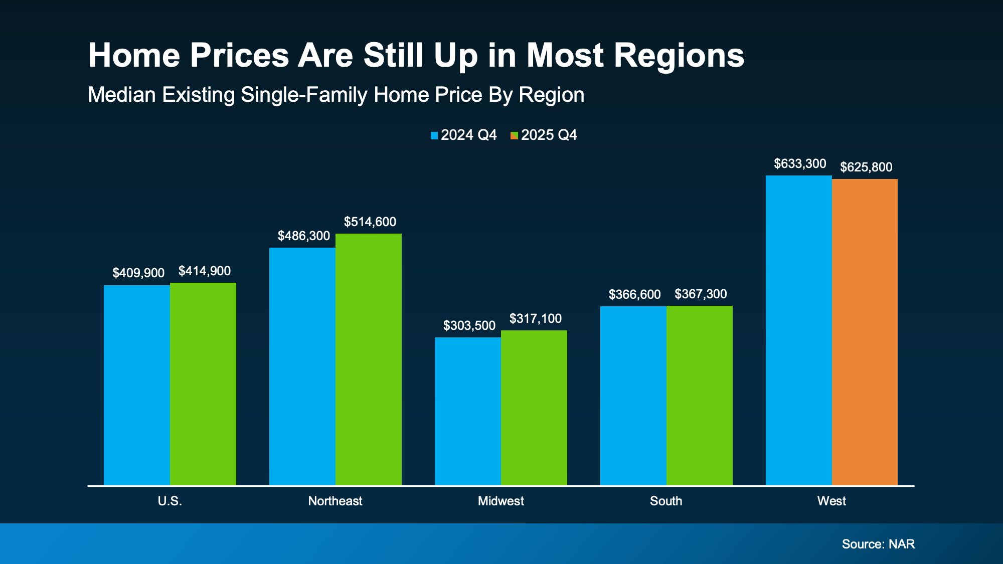 Prices Dropping regions Alex Parmenidez Blog