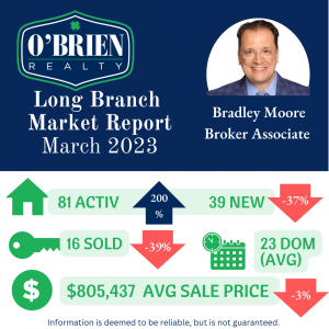 Long Branch Home Values