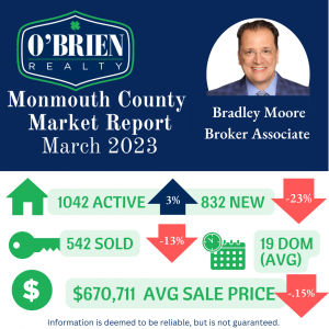 homes sales march