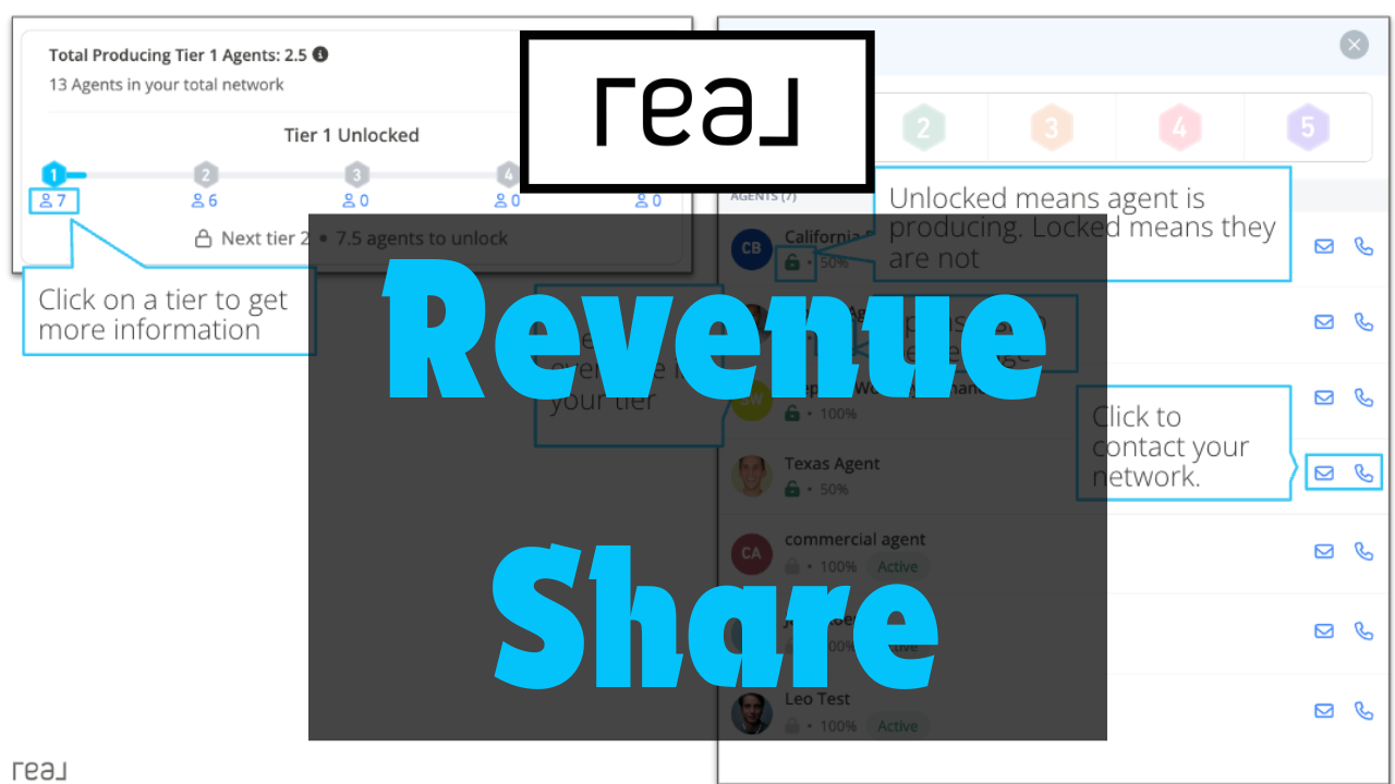 Real Broker Revenue Share