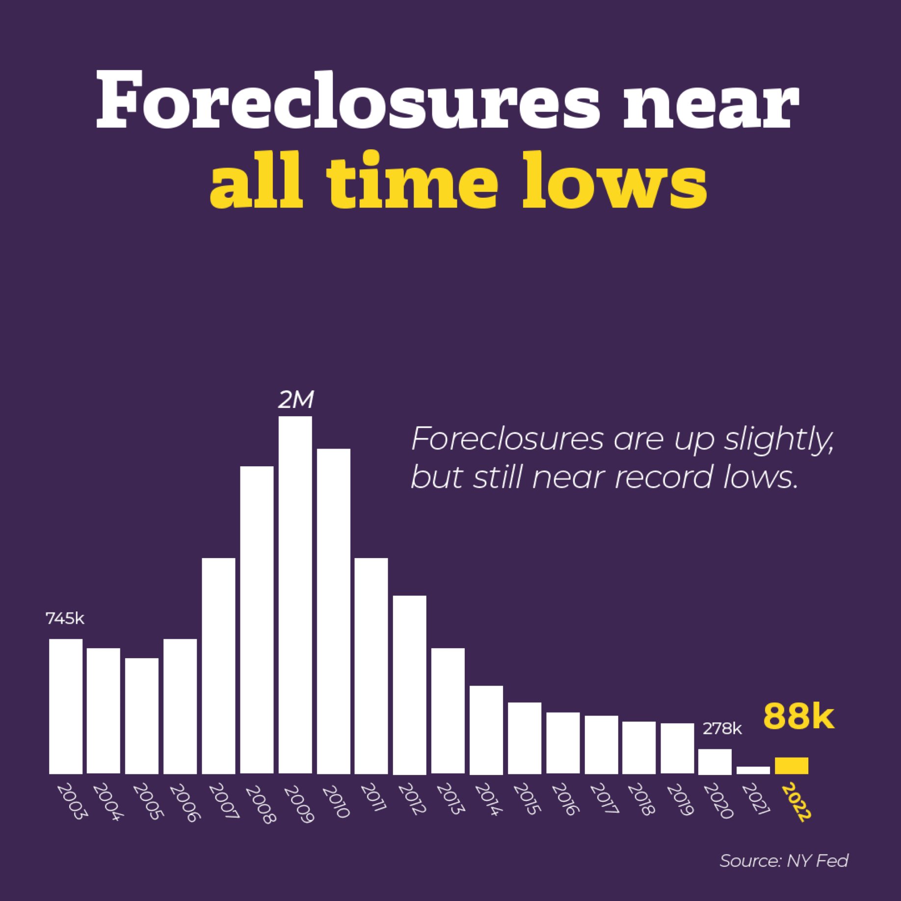 Pinellas County Foreclosures