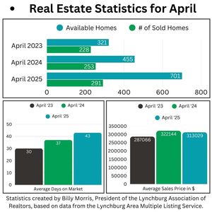 April graph