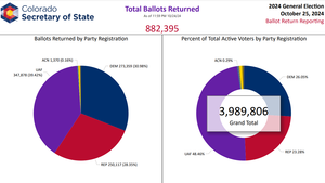 Colorado Voter Demographics