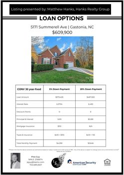 Finance Flyer - 1315 South Point Road, Belmont, NC