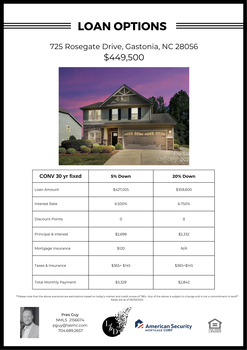 Finance Flyer - 725 Rosegate Drive, Gastonia, NC - Pres Guy