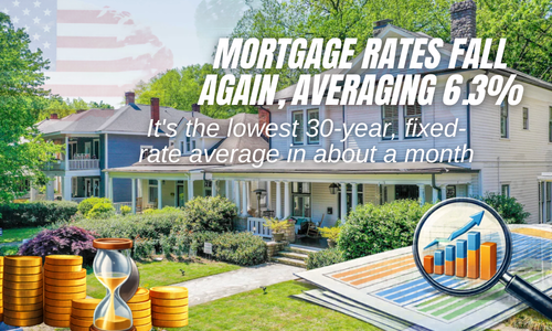 Mortgage Rates Fall Again — Now Averaging 6.3%. What this &hellip;