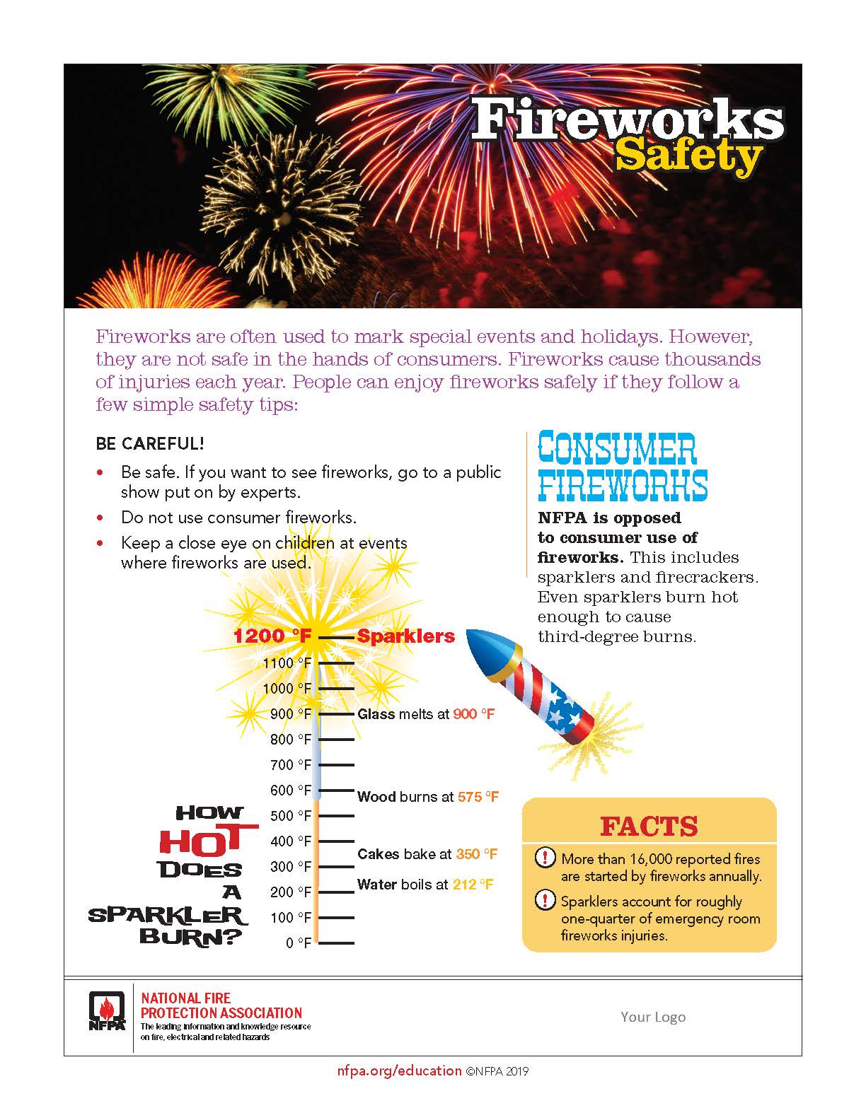 Fireworks Safety Tips around Seven Hills