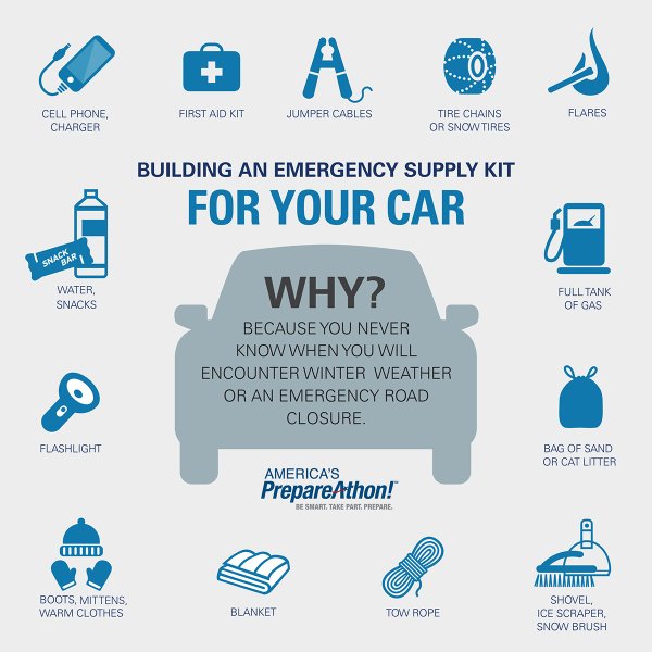 Emergency supply kit for your car