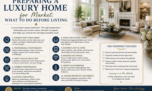 Preparing a Luxury Home for Market: What to &hellip;