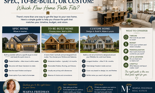 Spec, To-Be-Built, or Custom: Which New Home Path &hellip;
