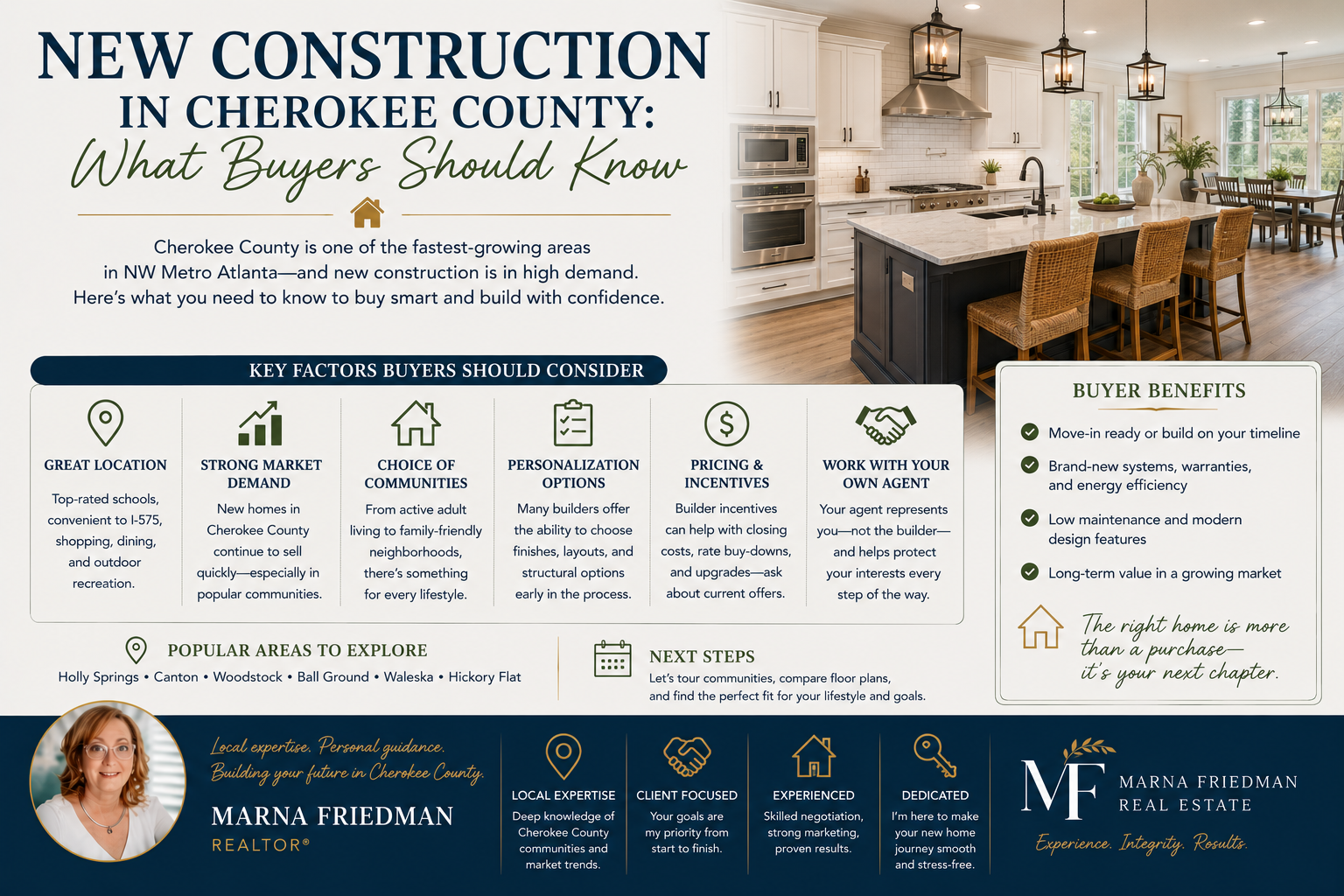 New Construction in Cherokee County, GA | Marna Friedman