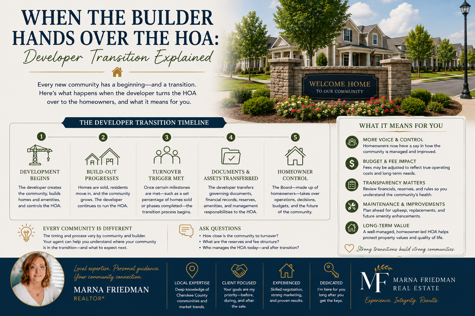 HOA Developer Transition in 55+ Communities | Marna Friedman