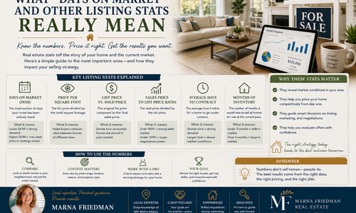 What "Days on Market" and Other Listing Stats &hellip;