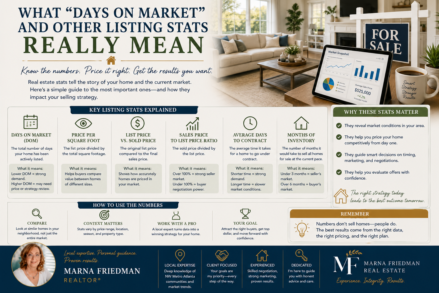 What Does Days on Market Mean? | Marna Friedman
