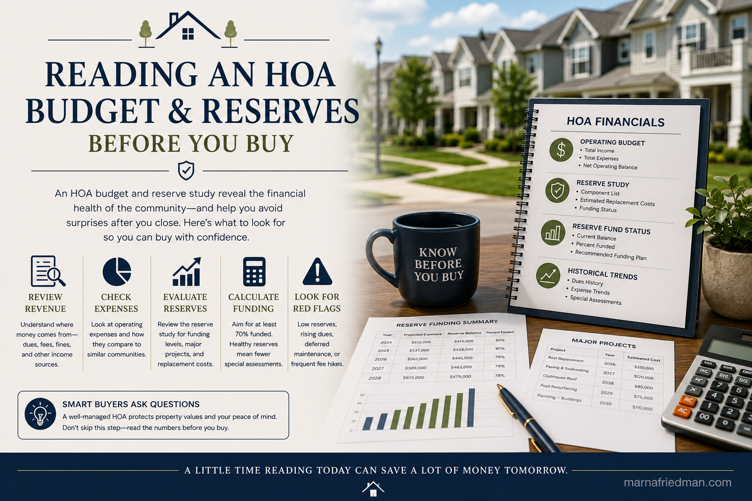 How to Read an HOA Budget and Reserves | Marna Friedman